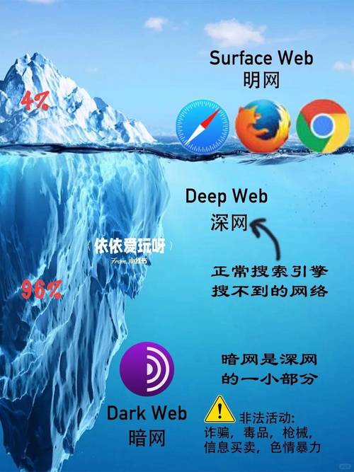 网络_世界_信息